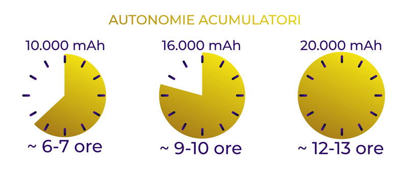 vesta-cu-incalzire-autonomie-baterie